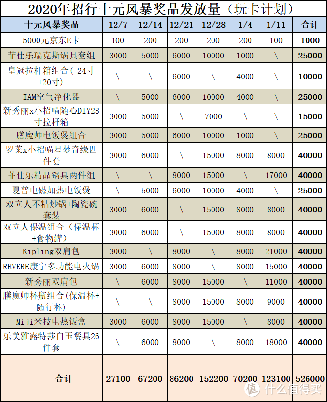 十元风暴终极出喵策略及集喵方法！