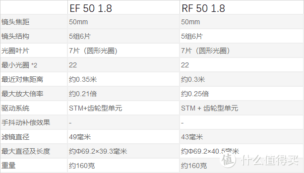 参数上两者十分接近