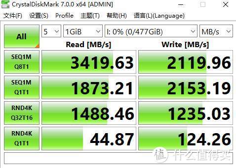 国产存储终于崛起！100%国产血统，100%意外表现，光威弈Pro 看见惊喜！