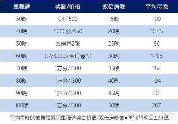 分享 | 想白菜价入住凯悦？叠加Q4轻松实现200-300元住凯悦、君悦！ 不会玩看过来！