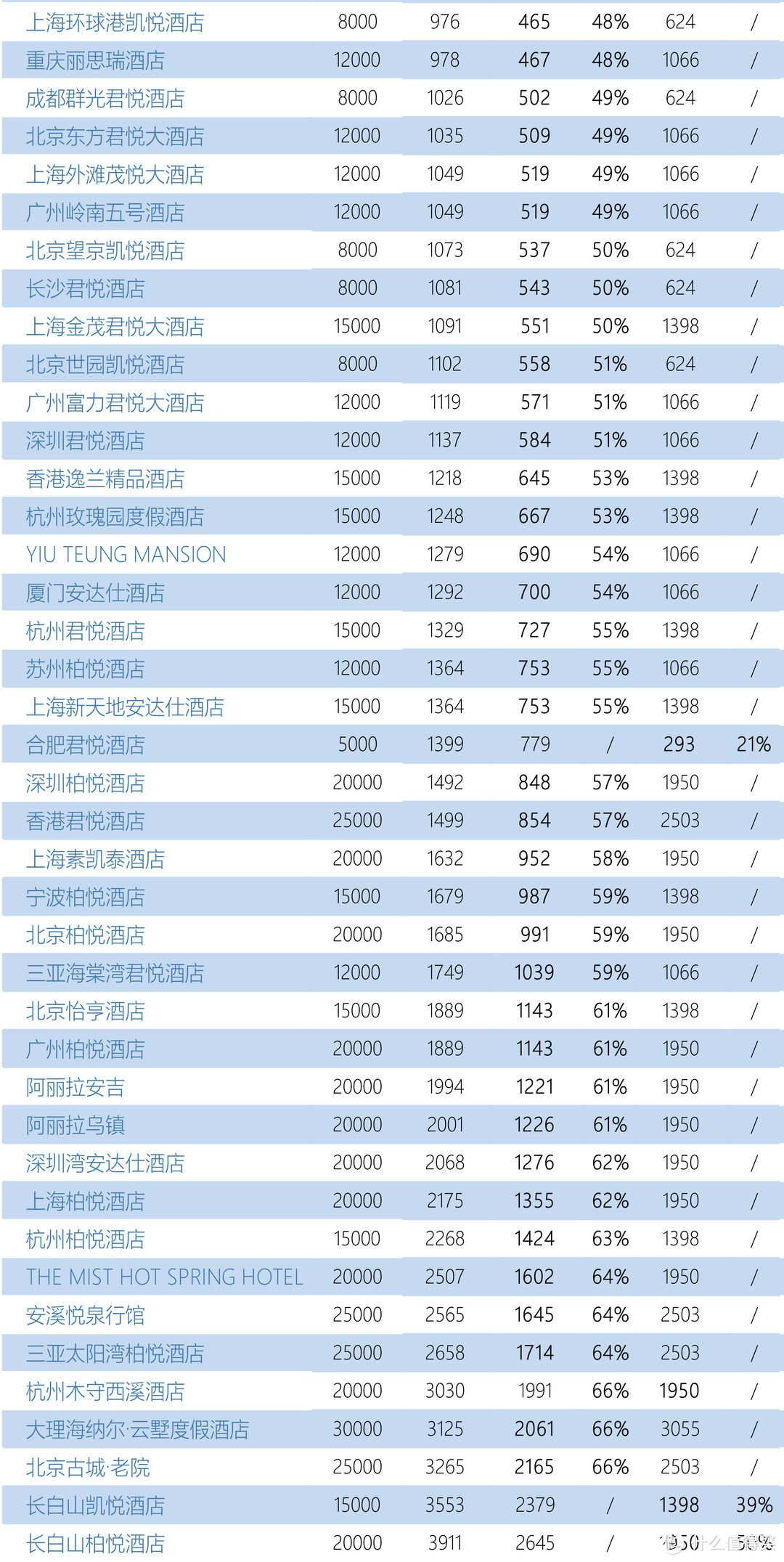 分享 | 想白菜价入住凯悦？叠加Q4轻松实现200-300元住凯悦、君悦！ 不会玩看过来！