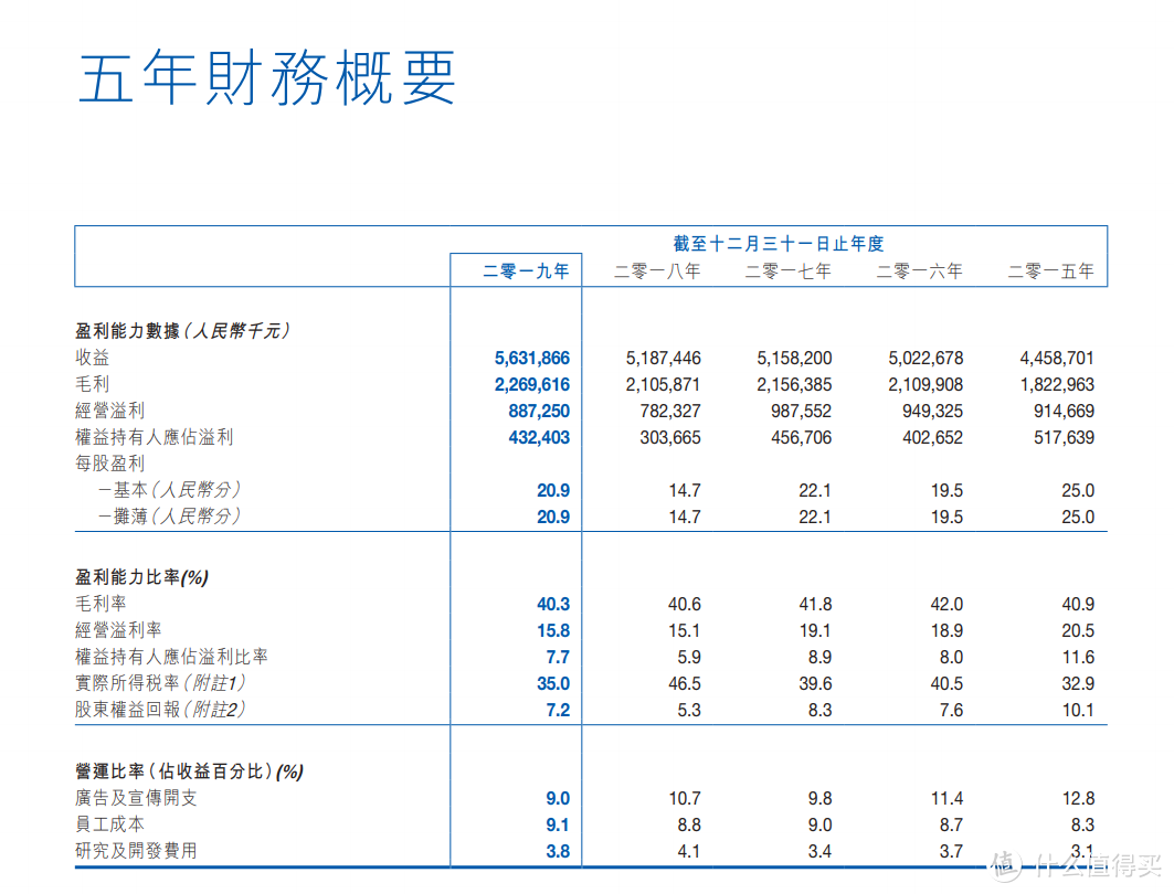 Not Trending！361°式理念：好跑鞋，中国造！