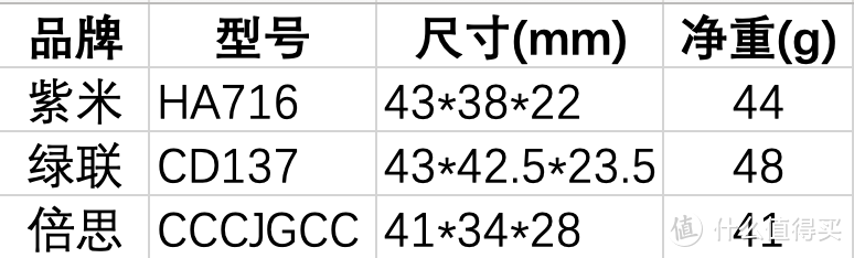 PD充电头20W紫米绿联