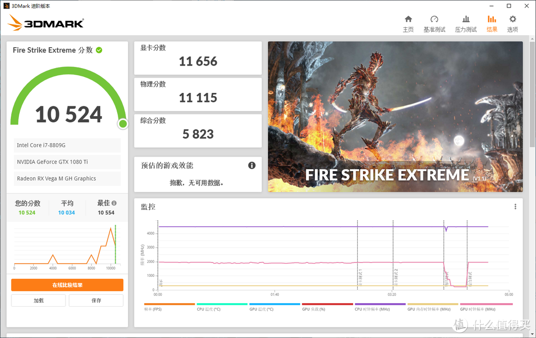 1080P下的Fire Strike Extreme DX11 图形分11656！