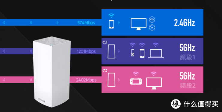 2021年你还没有换WiFi 6路由器？来看看领势Linksys MX4200 吧