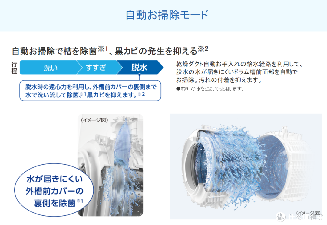 惊异洗净力的进化-东芝X9洗衣机