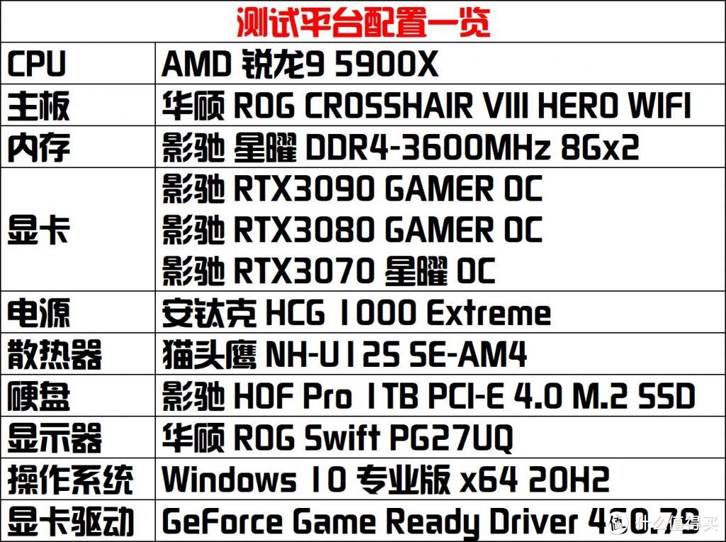 玩《赛博朋克2077》需要什么电脑配置？