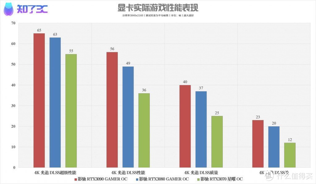 玩《赛博朋克2077》需要什么电脑配置？