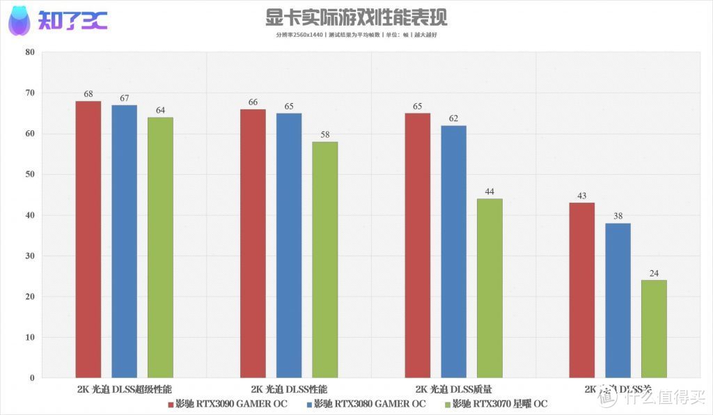 玩《赛博朋克2077》需要什么电脑配置？