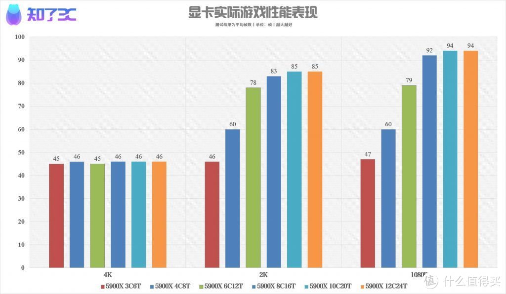 玩《赛博朋克2077》需要什么电脑配置？