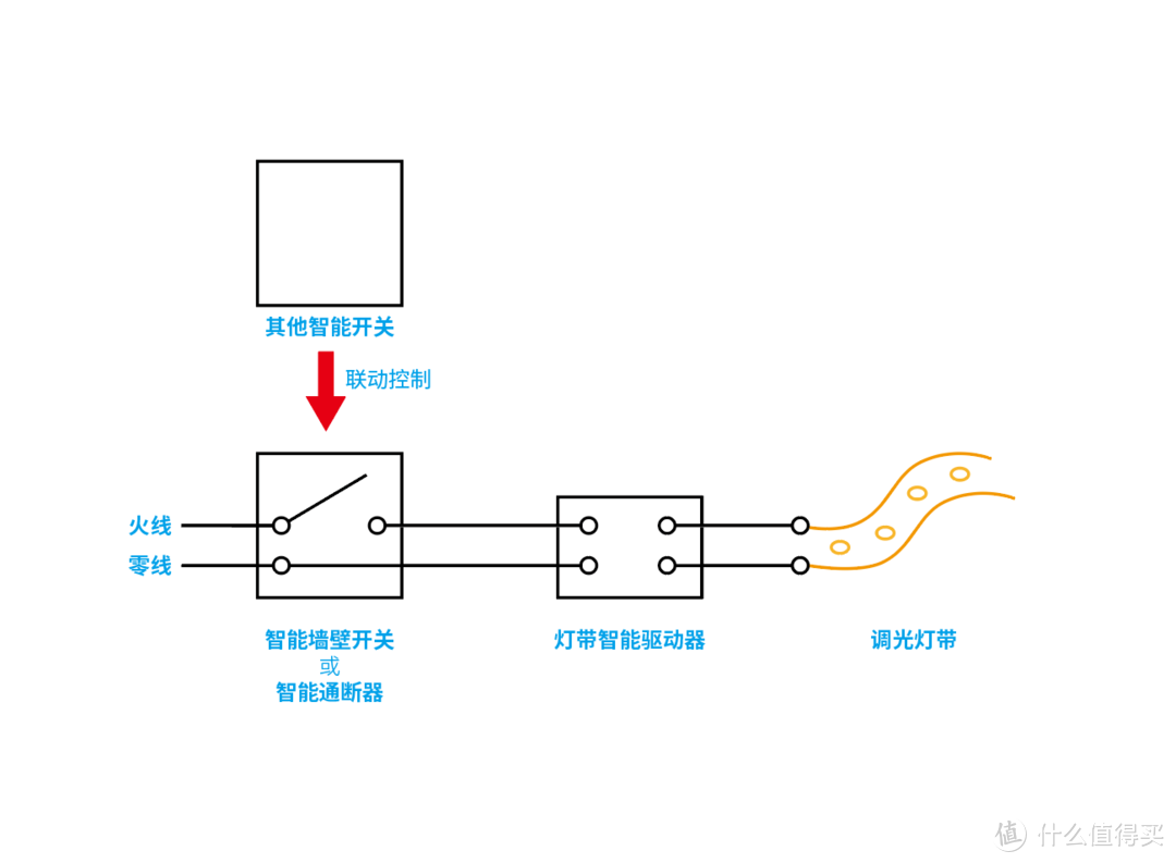 调光开关怎么接线图解图片