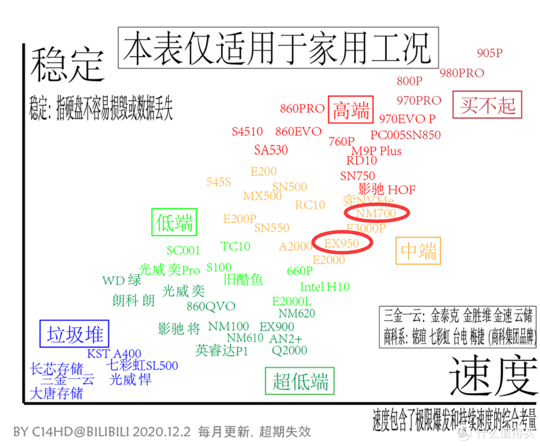 别再花冤枉钱了！撕下贴牌SSD的画皮：如何快速确定贴牌SSD的性能等级