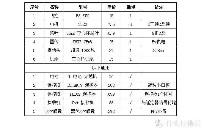 成本200元左右，自制FPV小无人机保姆级教程！使用3D打印机制作机架，完成空心杯穿越机的组装！