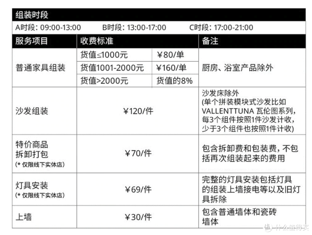 2021年房间改造计划之换床篇——超详细的宜家购床过程