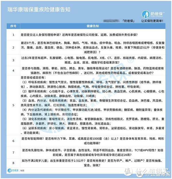 瑞华康瑞保重疾险马上下架，投保前一定要看看可以赔多少？