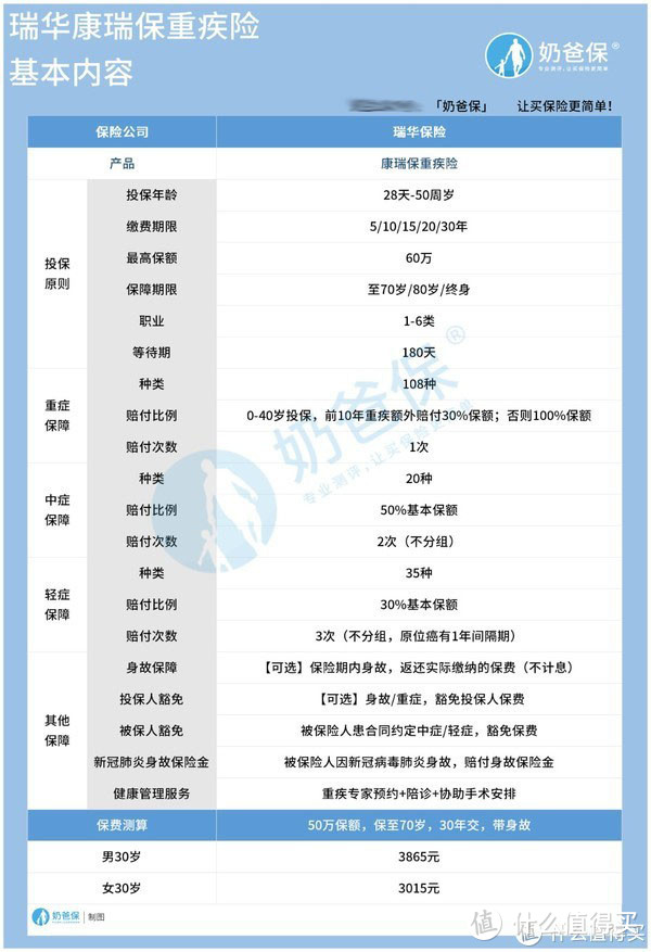 瑞华康瑞保重疾险马上下架，投保前一定要看看可以赔多少？