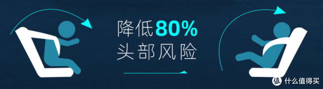 开了这么久的车，孩子的安全座椅你选得对吗？