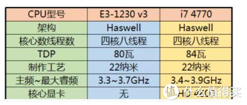 【赛博朋克2077-入门畅玩】电脑装机配置分享，你有游戏配置升级或选购问题由我来帮你解答哦