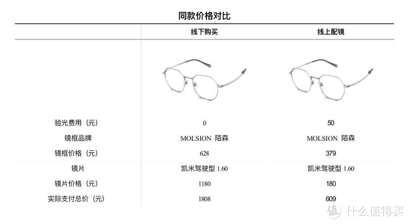 阿诺没有多加购置一副，就是按历史低价进行录入对比