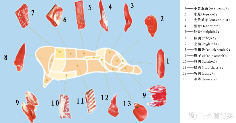 建议收藏！标准图文讲解国产牛肉等级划分和选购指南
