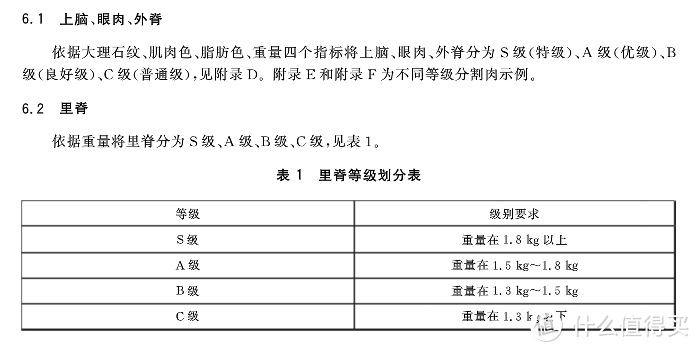 建议收藏！标准图文讲解国产牛肉等级划分和选购指南