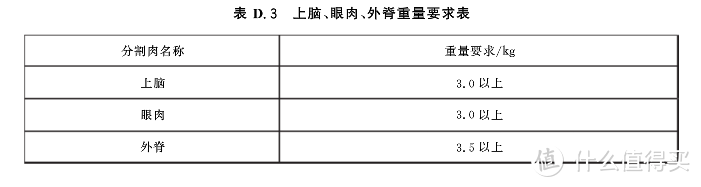 建议收藏！标准图文讲解国产牛肉等级划分和选购指南