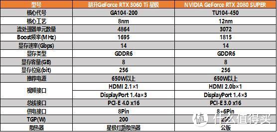 畅爽赛博朋克2077 耕升 RTX 3060Ti 星极甜品新选择