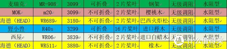 2020年如何选购自己合适自己的家用划船机？