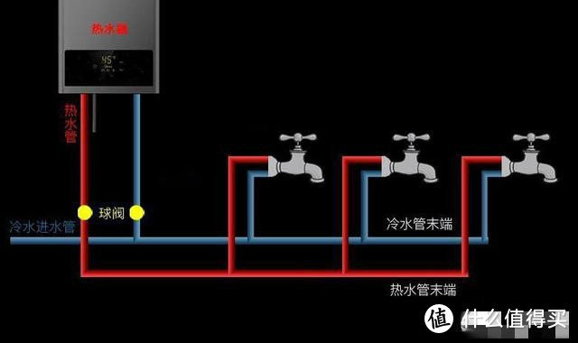 热水器和水龙头连接图图片