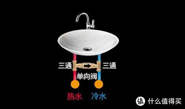 装修必看：冬天怎么让水龙头打开就有热水？