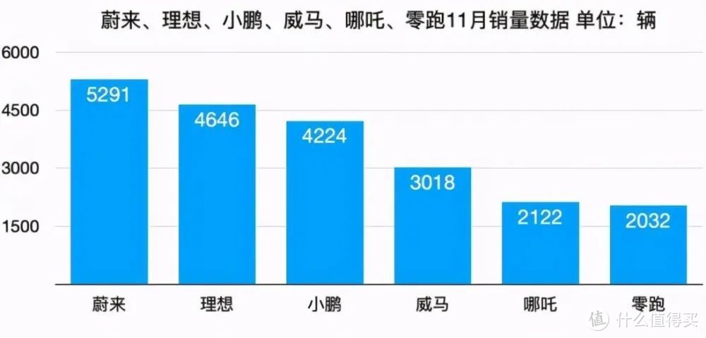 买了一台车——零跑T03一月使用感受