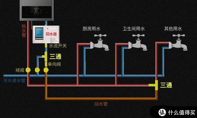 热水器和水龙头连接图图片