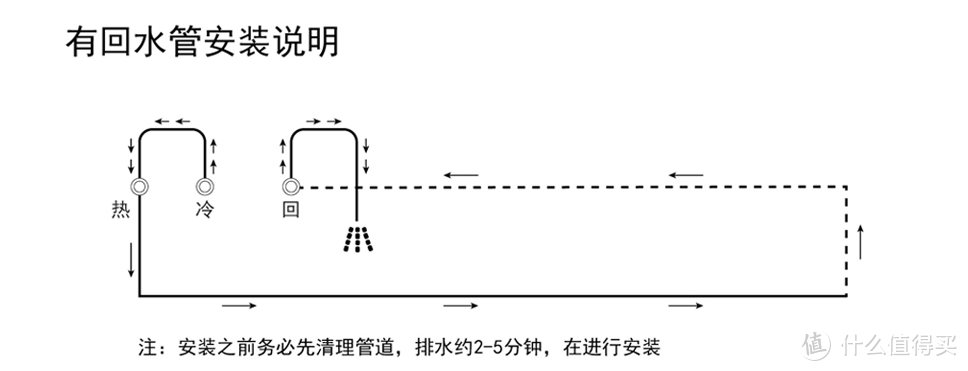 装修必看：冬天怎么让水龙头打开就有热水？