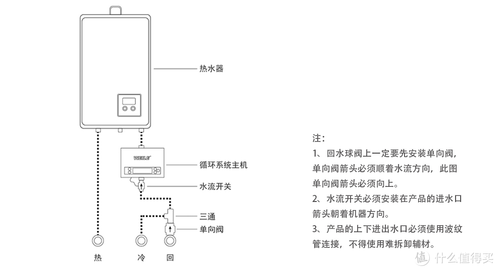 装修必看：冬天怎么让水龙头打开就有热水？