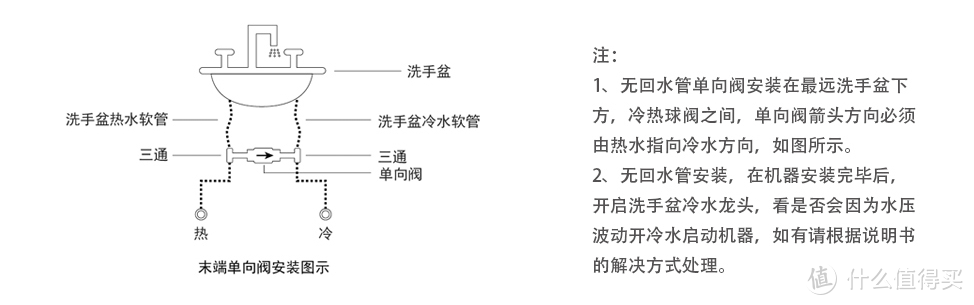 装修必看：冬天怎么让水龙头打开就有热水？