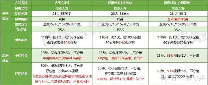 如意甘霖 VS 达尔文3号和超级玛丽3号，谁更牛？