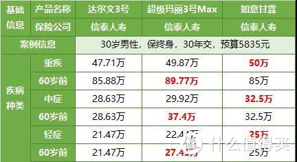 如意甘霖 VS 达尔文3号和超级玛丽3号，谁更牛？