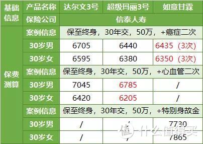 如意甘霖 VS 达尔文3号和超级玛丽3号，谁更牛？