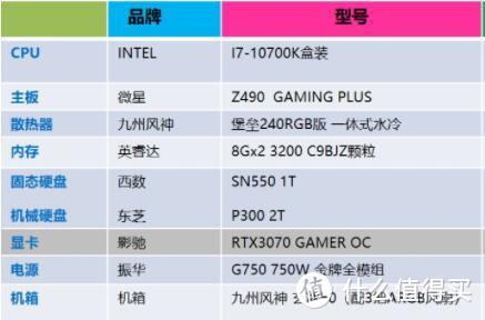 【装机日记】I7-10700K超频+RTX3070显卡，不喜欢AMD的选择