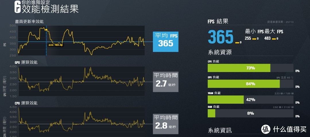 入手华硕最便宜的RTX 3060Ti显卡，来一次简单开箱