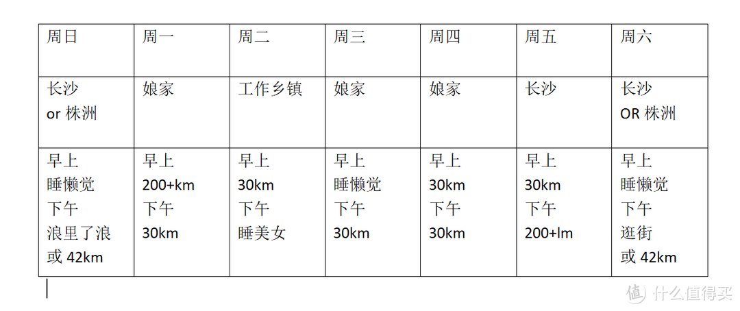 每周奔波于3-4个城市之间的流浪的EDC