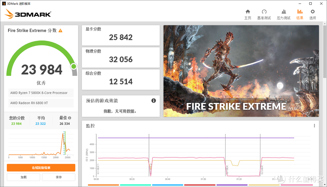 久违的3A性能主机，R7 5800X/ROG B550-E/6800XT海外版/P600S