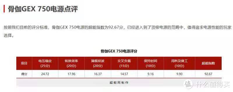 骨伽金牌全模组电源750W：智控风扇 稳定输出