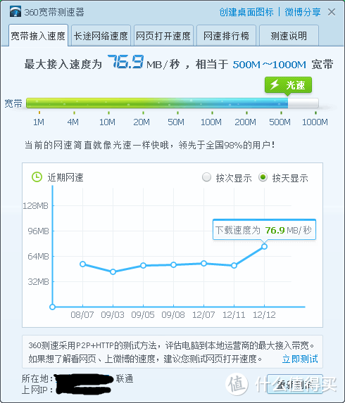 双路由叠加测速结果