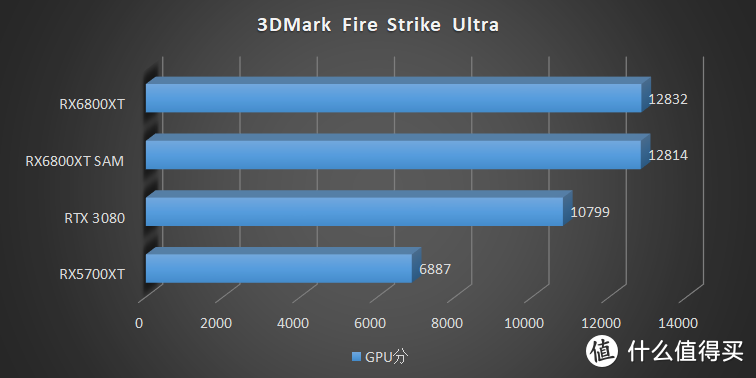 大概是全网最全的 RX6800XT 拆解，华擎 RX6800XT Taichi 拆解评测