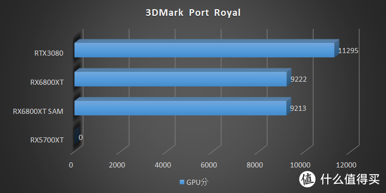 大概是全网最全的 RX6800XT 拆解，华擎 RX6800XT Taichi 拆解评测