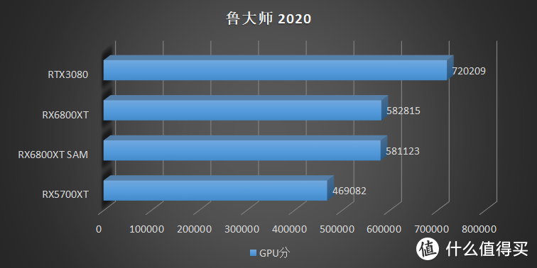 大概是全网最全的 RX6800XT 拆解，华擎 RX6800XT Taichi 拆解评测