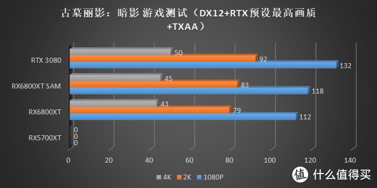 大概是全网最全的 RX6800XT 拆解，华擎 RX6800XT Taichi 拆解评测