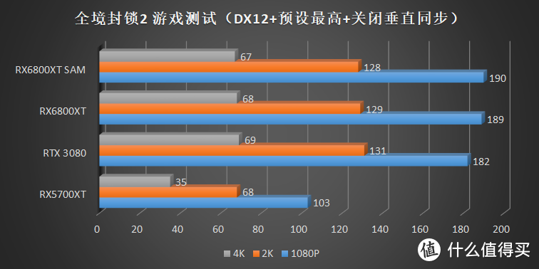 大概是全网最全的 RX6800XT 拆解，华擎 RX6800XT Taichi 拆解评测