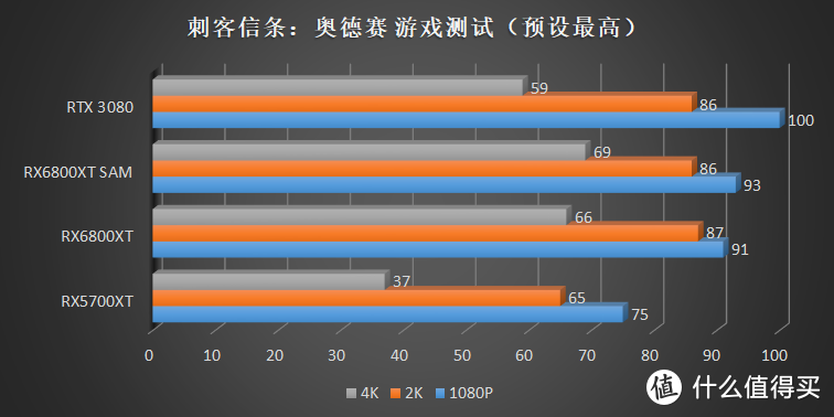 大概是全网最全的 RX6800XT 拆解，华擎 RX6800XT Taichi 拆解评测